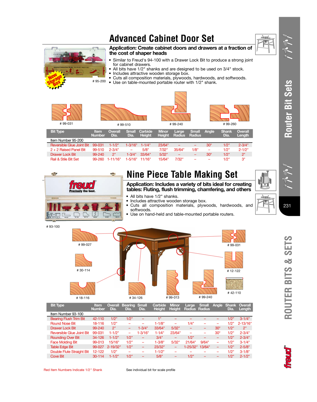 Freud Tools 222 manual Advanced Cabinet Door Set, Nine Piece Table Making Set, Storage, Router Bit Sets, Router Bits & Sets 