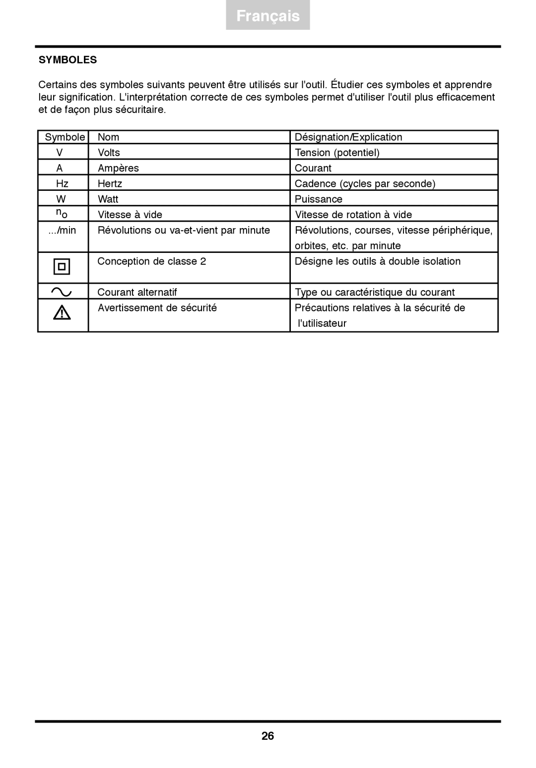 Freud Tools FJ85 operating instructions Symboles 