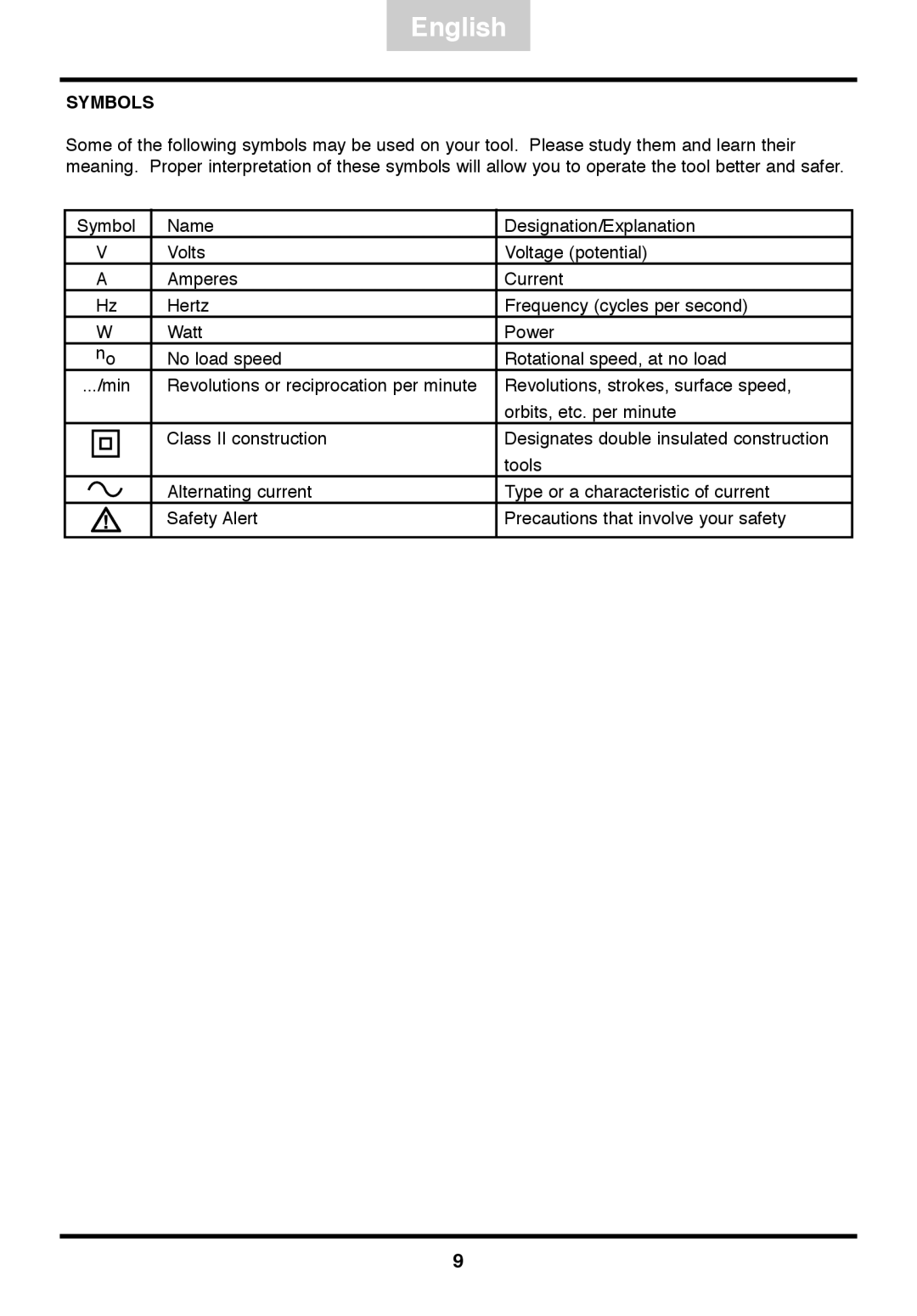 Freud Tools FJ85 operating instructions Symbols 