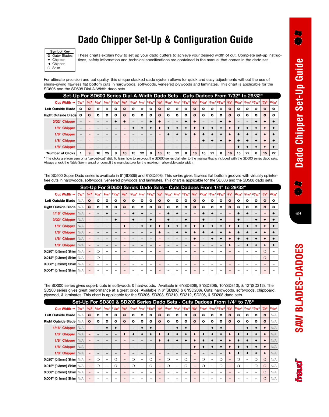 Freud Tools SD500 Series, SD200 Series setup guide Dado Chipper Set-Up & Configuration Guide, Cut Width ⁄32 ⁄16 
