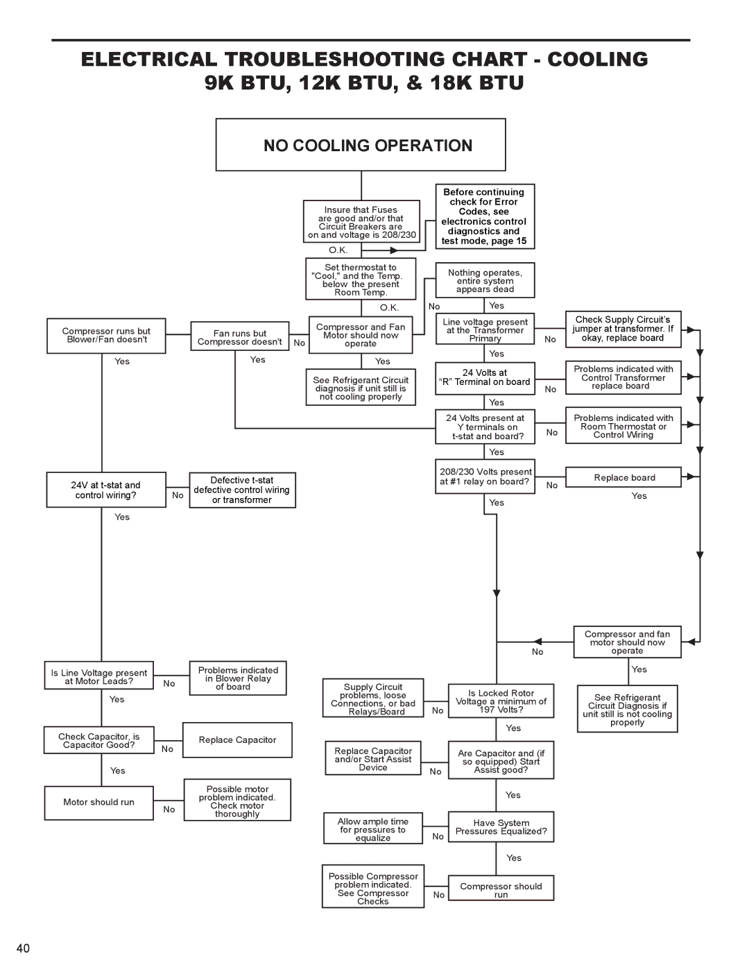 Friedrich 000 BTU'S service manual Electrical Troubleshooting Chart Cooling, 9K BTU, 12K BTU, & 18K BTU 