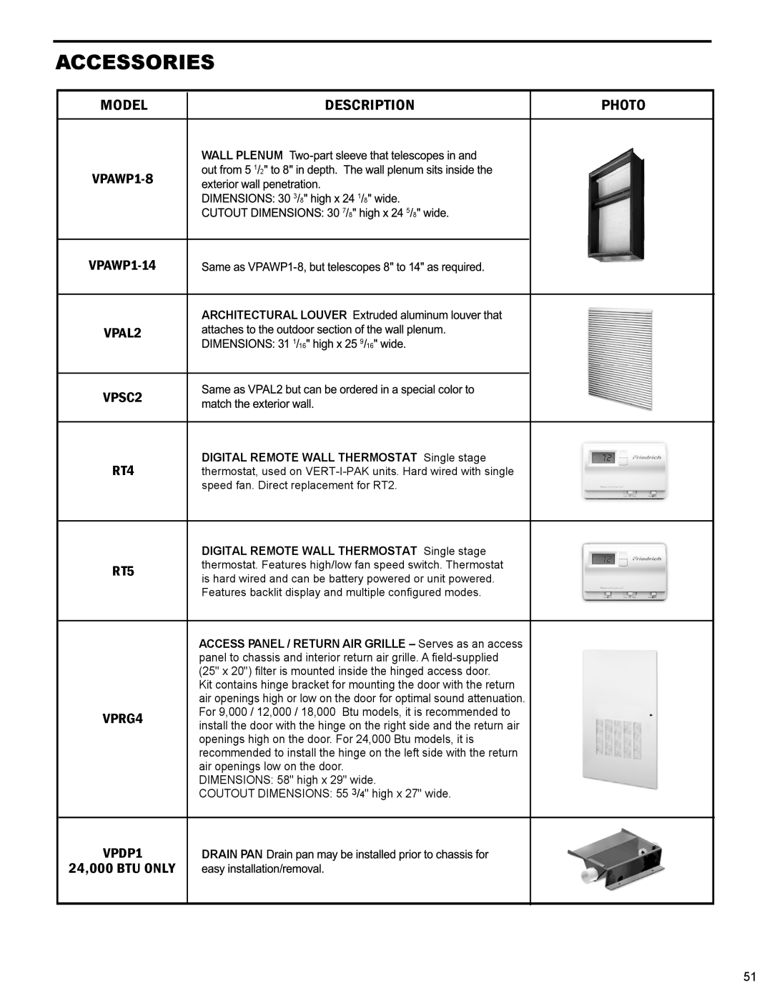 Friedrich 9, 000 BTU'S service manual Accessories, Wall Plenum, Drain PAN 