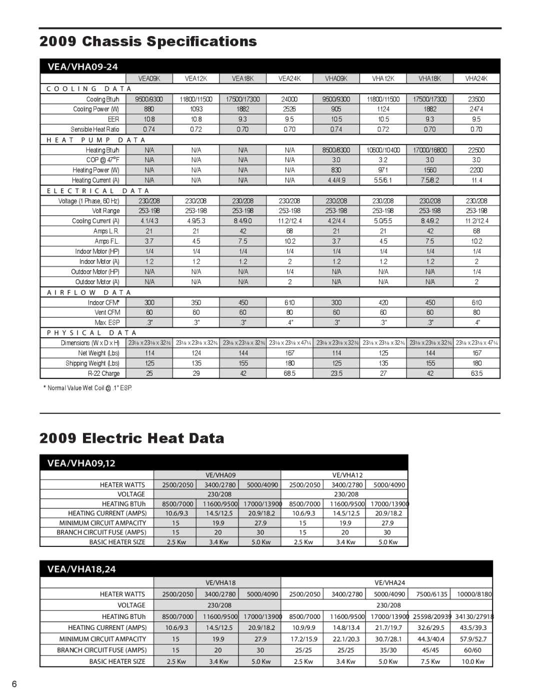 Friedrich 000 BTU'S, 9 service manual Chassis Specifications, Electric Heat Data 