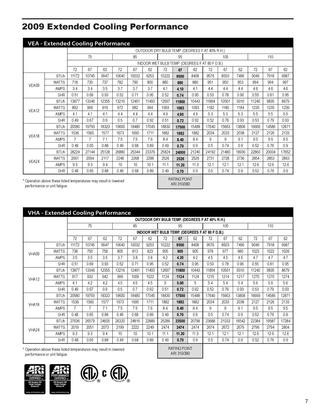 Friedrich 9, 000 BTU'S service manual VEA Extended Cooling Performance 