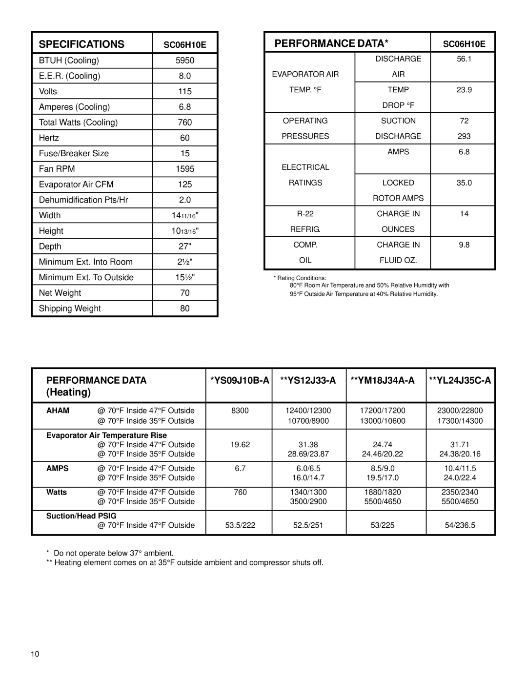 Friedrich 2003 service manual Heating, SC06H10E 