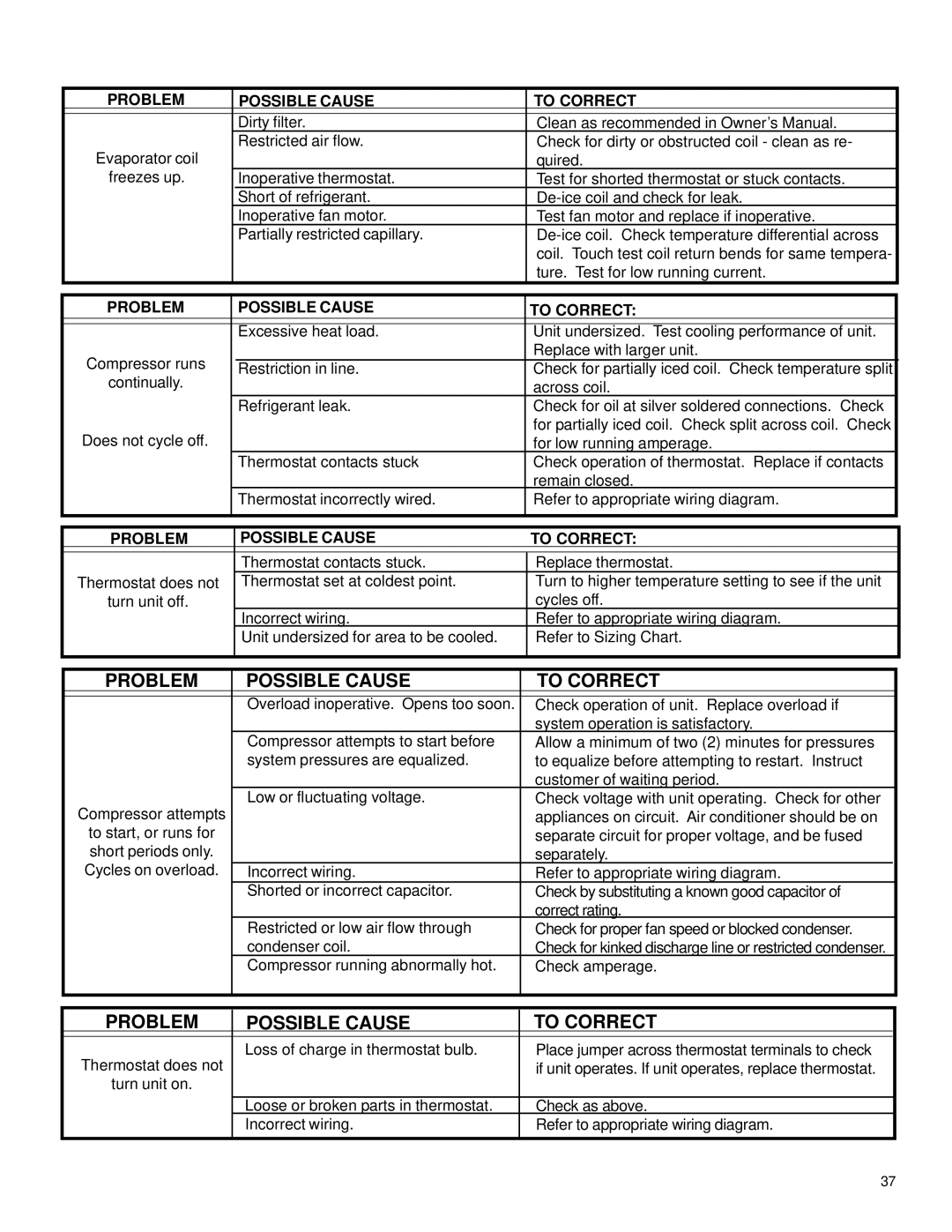 Friedrich 2003 service manual Problem Possible Cause To Correct 