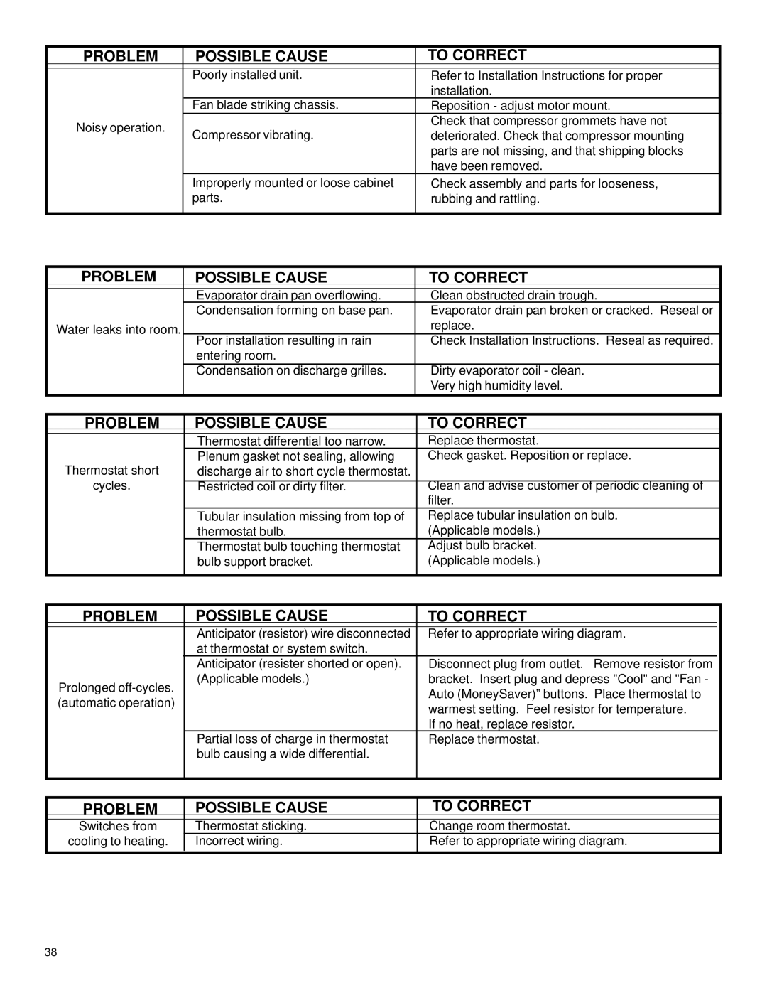 Friedrich 2003 service manual Cycles 