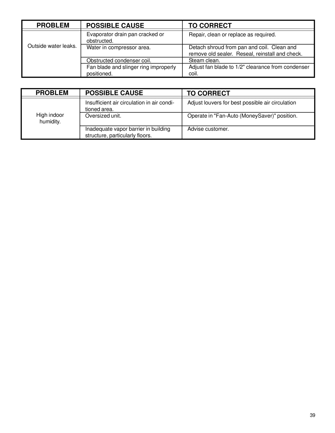 Friedrich 2003 service manual Problem Possible Cause To Correct 