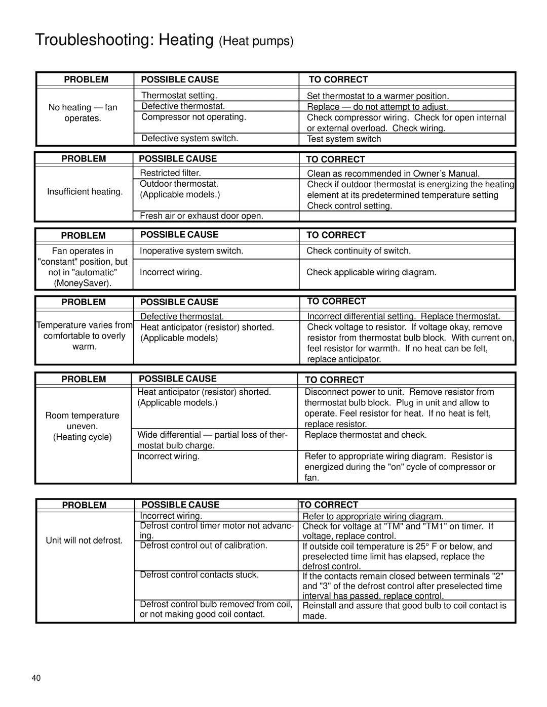 Friedrich 2003 service manual Troubleshooting Heating Heat pumps 