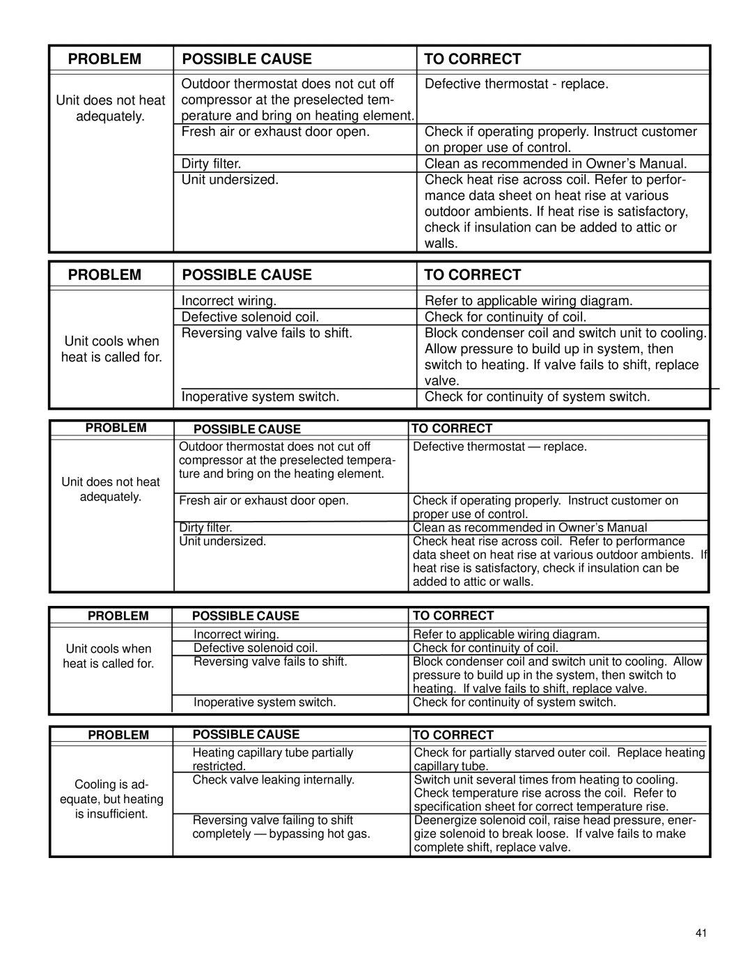 Friedrich 2003 service manual Problem Possible Cause To Correct 