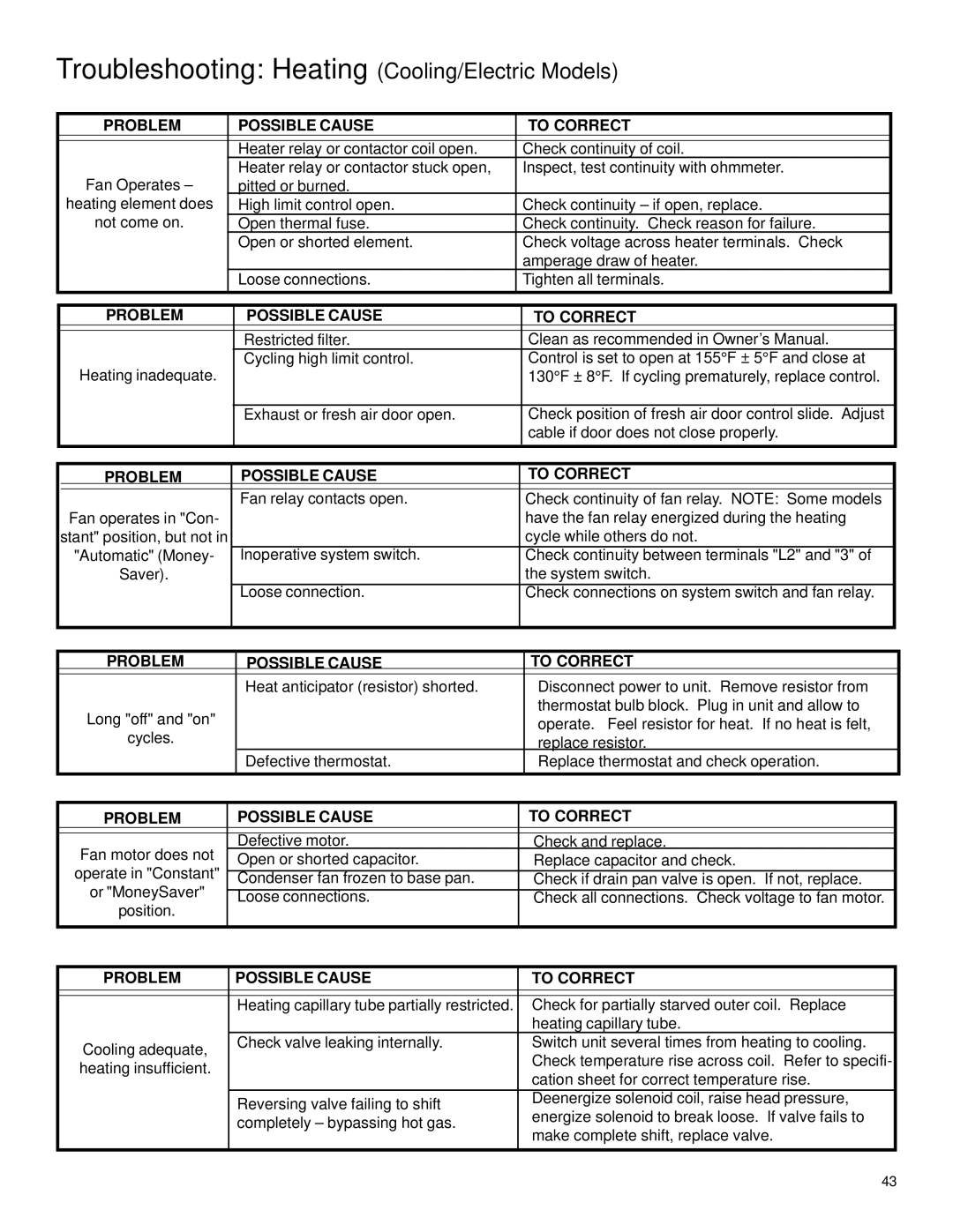 Friedrich 2003 service manual Troubleshooting Heating Cooling/Electric Models 
