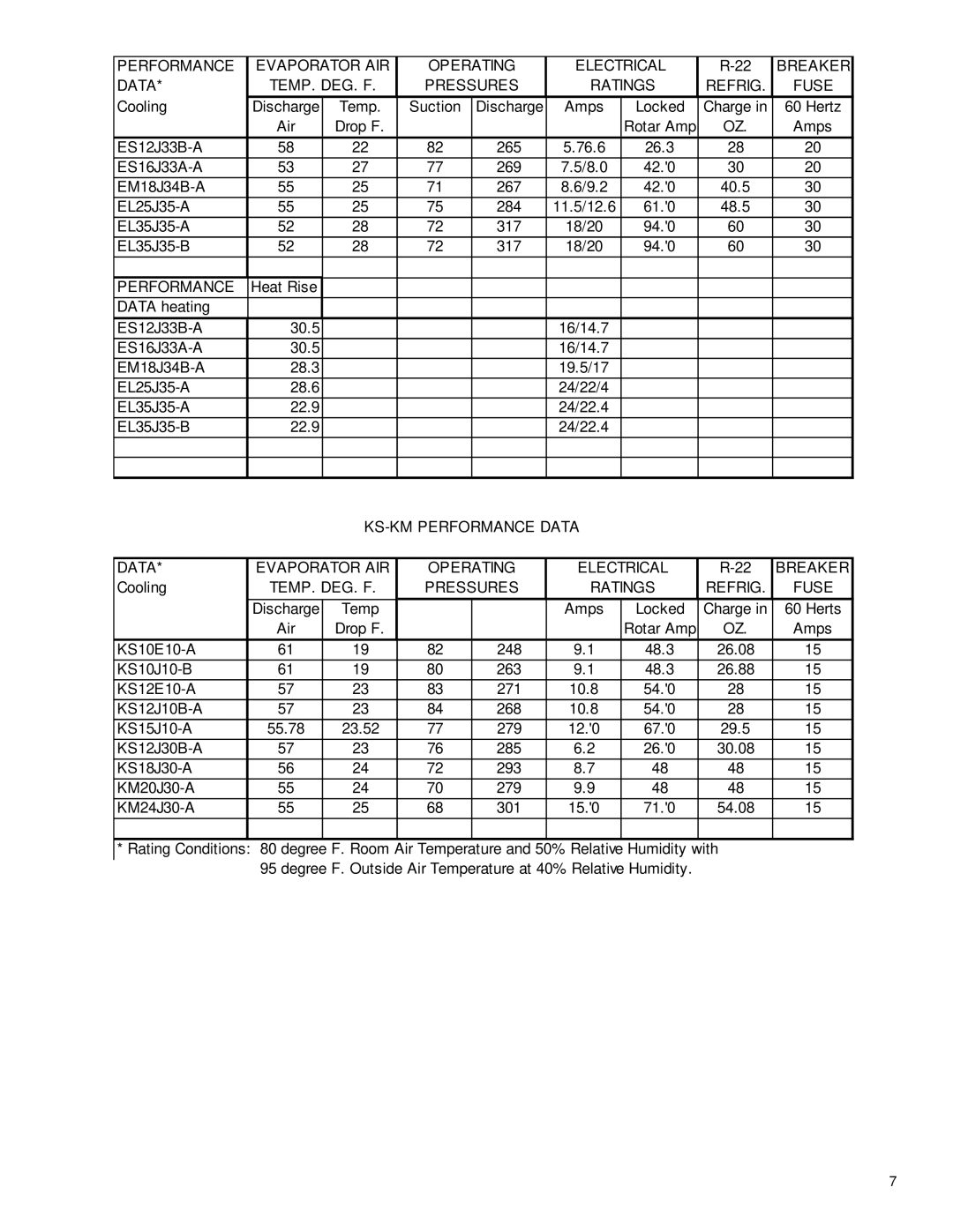 Friedrich 2003 service manual Performance Evaporator AIR Operating Electrical Breaker Data 