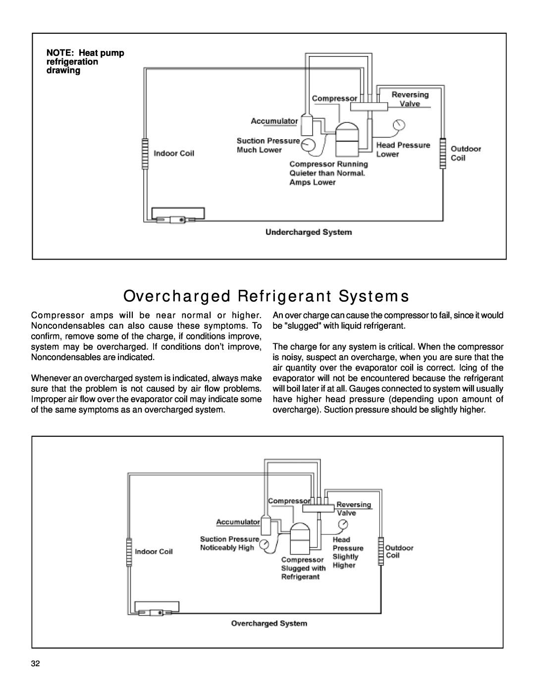 Friedrich 2003 service manual Overcharged Refrigerant Systems, NOTE Heat pump refrigeration drawing 