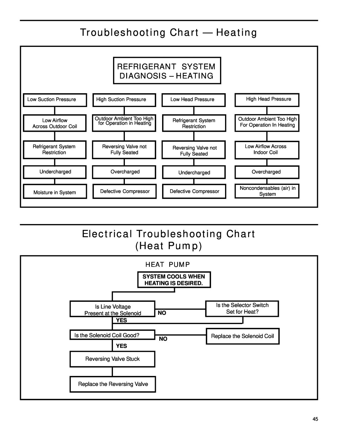 Friedrich 2003 service manual Troubleshooting Chart - Heating, Electrical Troubleshooting Chart Heat Pump 