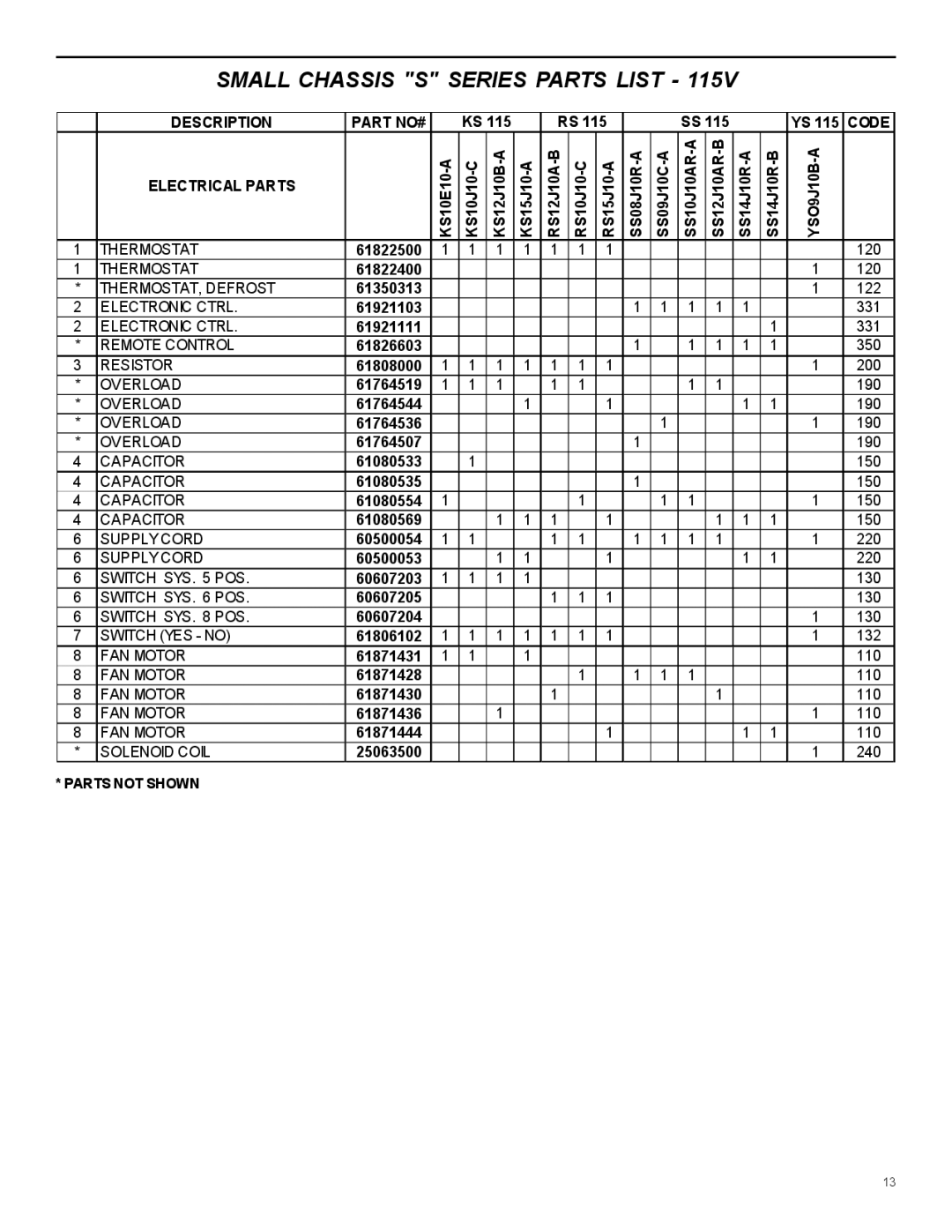 Friedrich 2004 manual Small Chassis S Series Parts List 