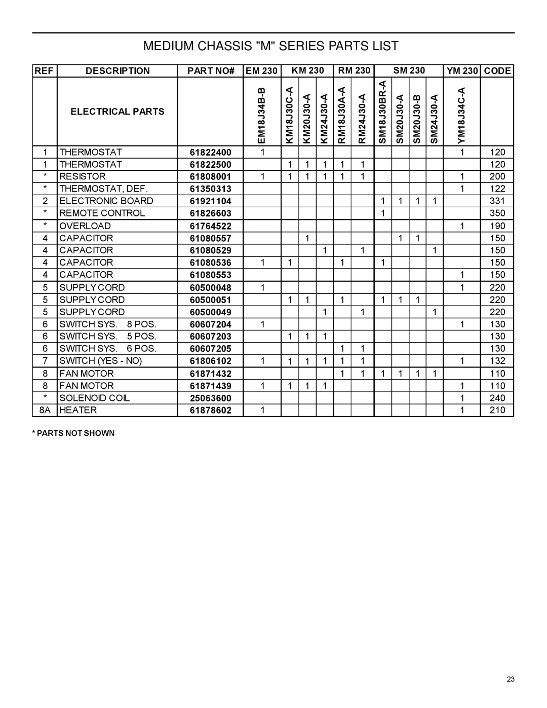 Friedrich 2004 manual Medium Chassis M Series Parts List 