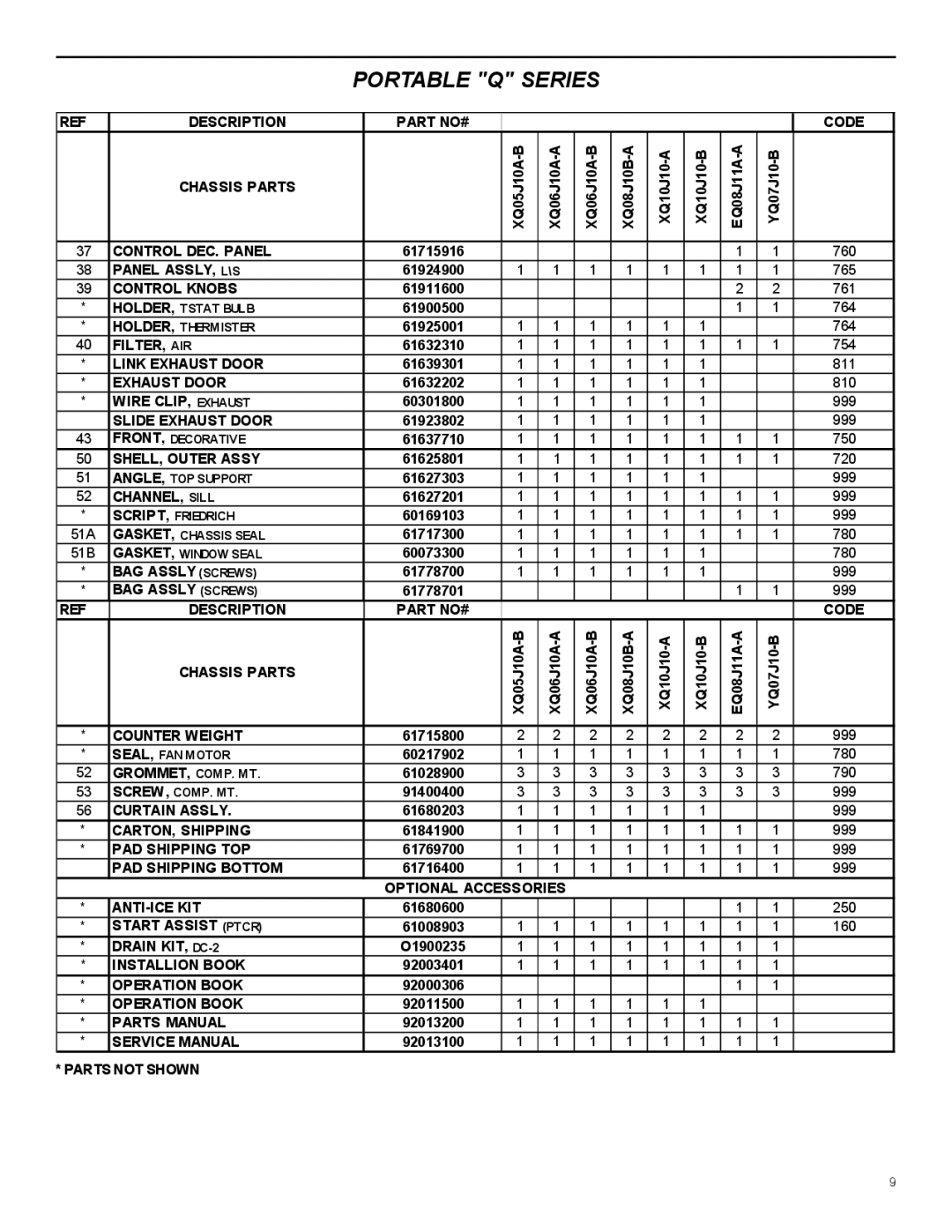 Friedrich 2004 manual Control DEC. Panel 