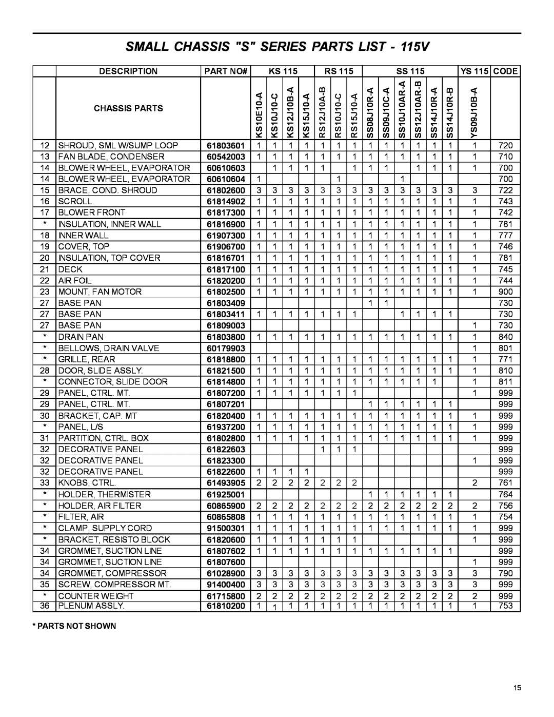 Friedrich 2004 manual Small Chassis S Series Parts List, Description 