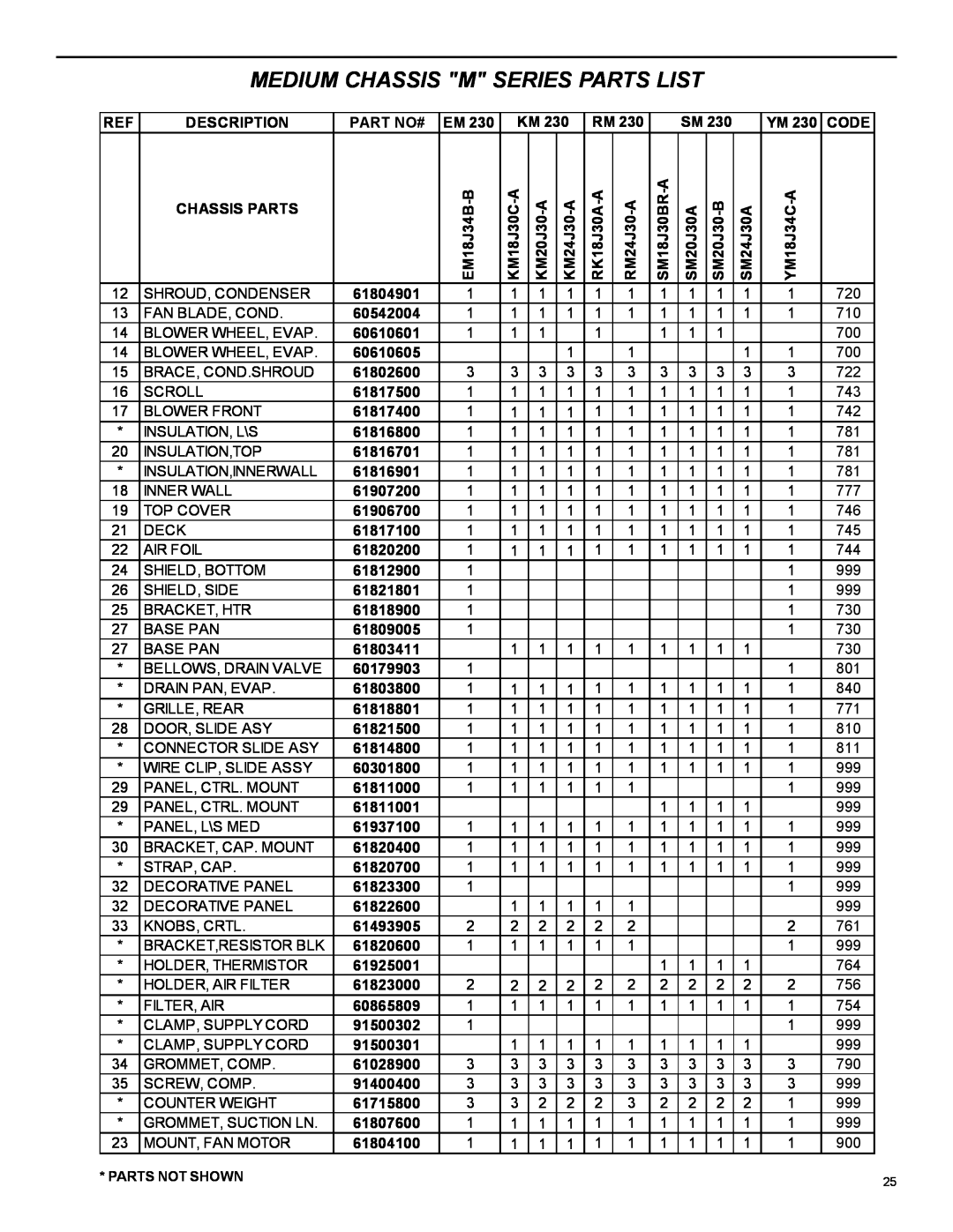 Friedrich 2004 manual Medium Chassis M Series Parts List, Description 