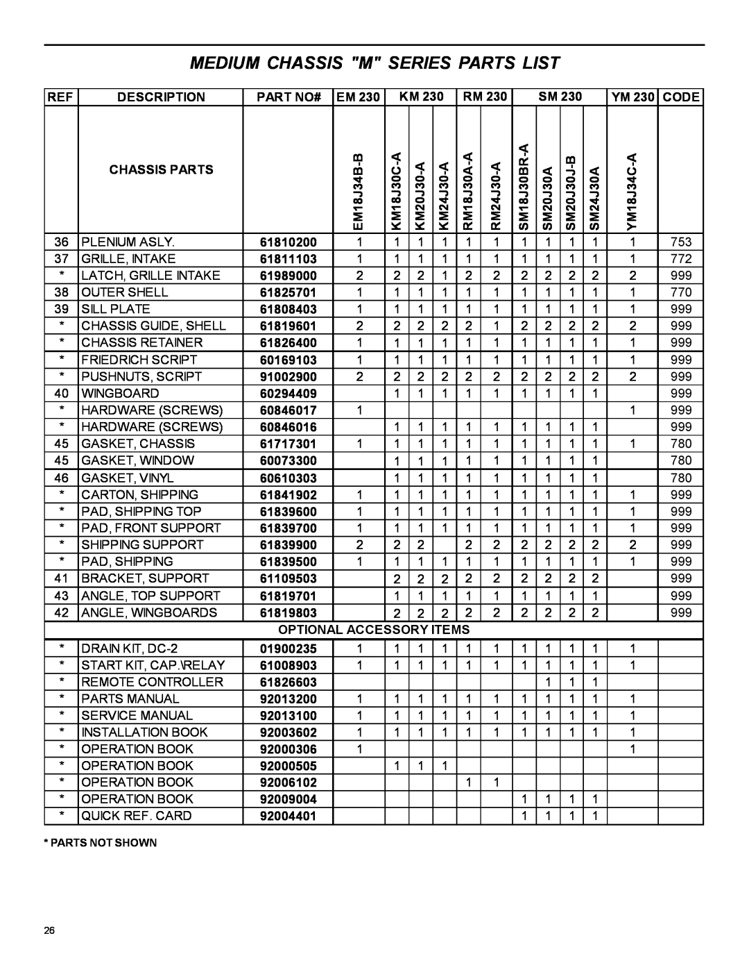 Friedrich 2004 manual Medium Chassis M Series Parts List, Description, Part No#, Code, Chassis Parts, SM20J30A, SM24J30A 