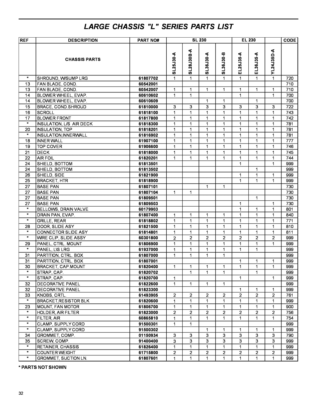 Friedrich 2004 manual Large Chassis L Series Parts List, Description 