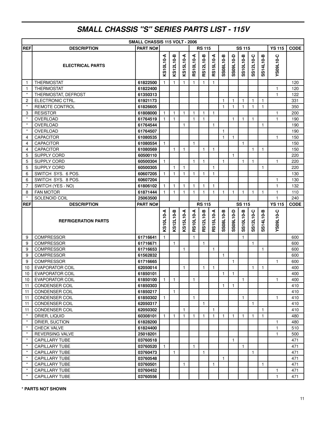 Friedrich 2006 manual Small Chassis S Series Parts List, Description Part NO# Code Refrigeration Parts 