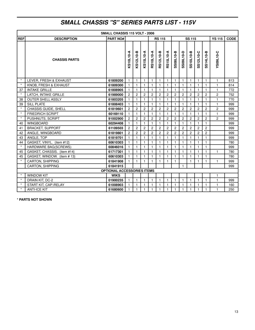 Friedrich 2006 manual Optional Accessories Items 