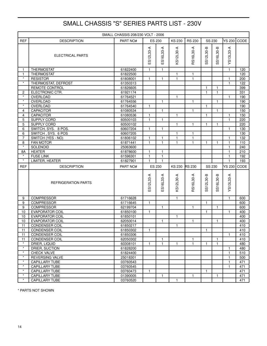 Friedrich 2006 manual Description Part NO# Code 