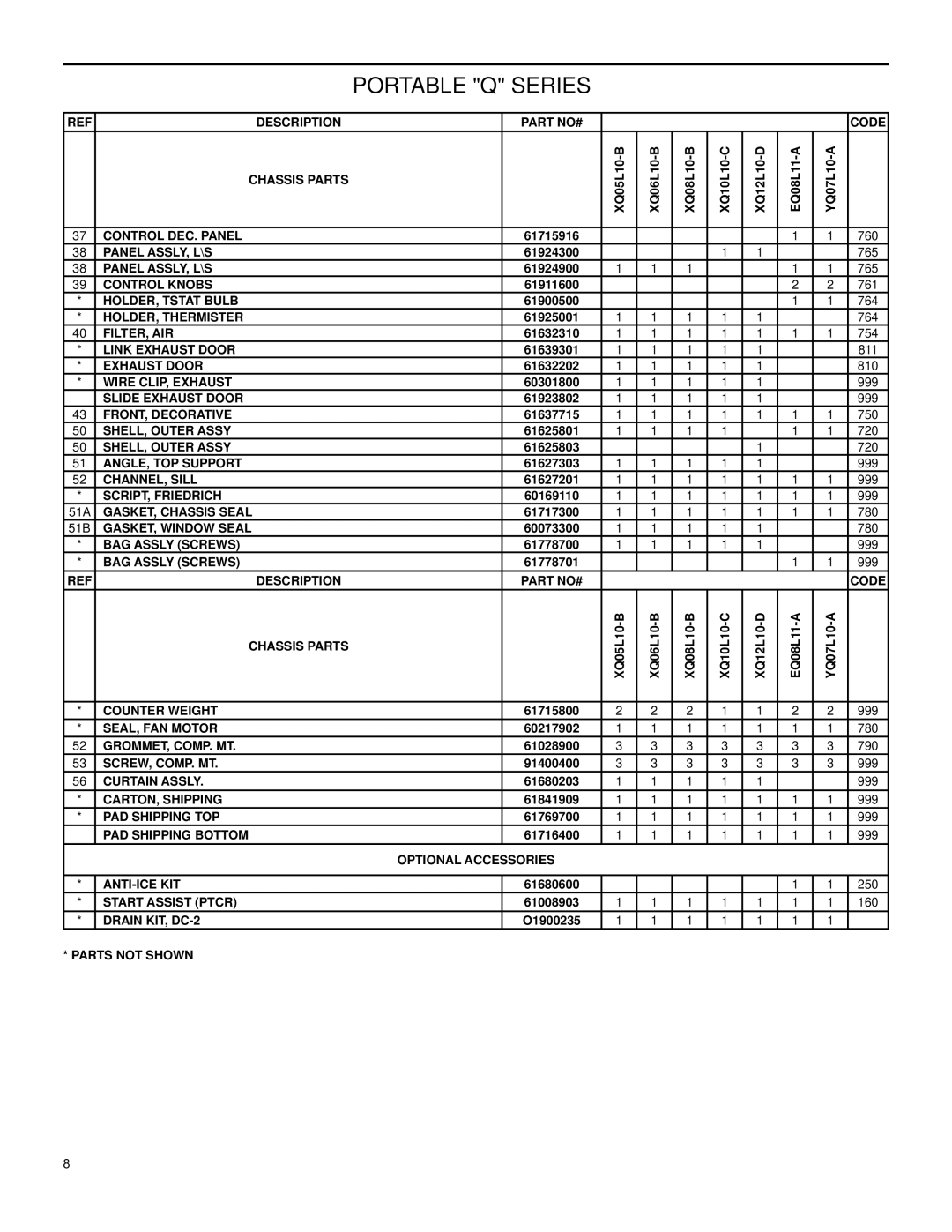 Friedrich 2006 manual Control DEC. Panel 