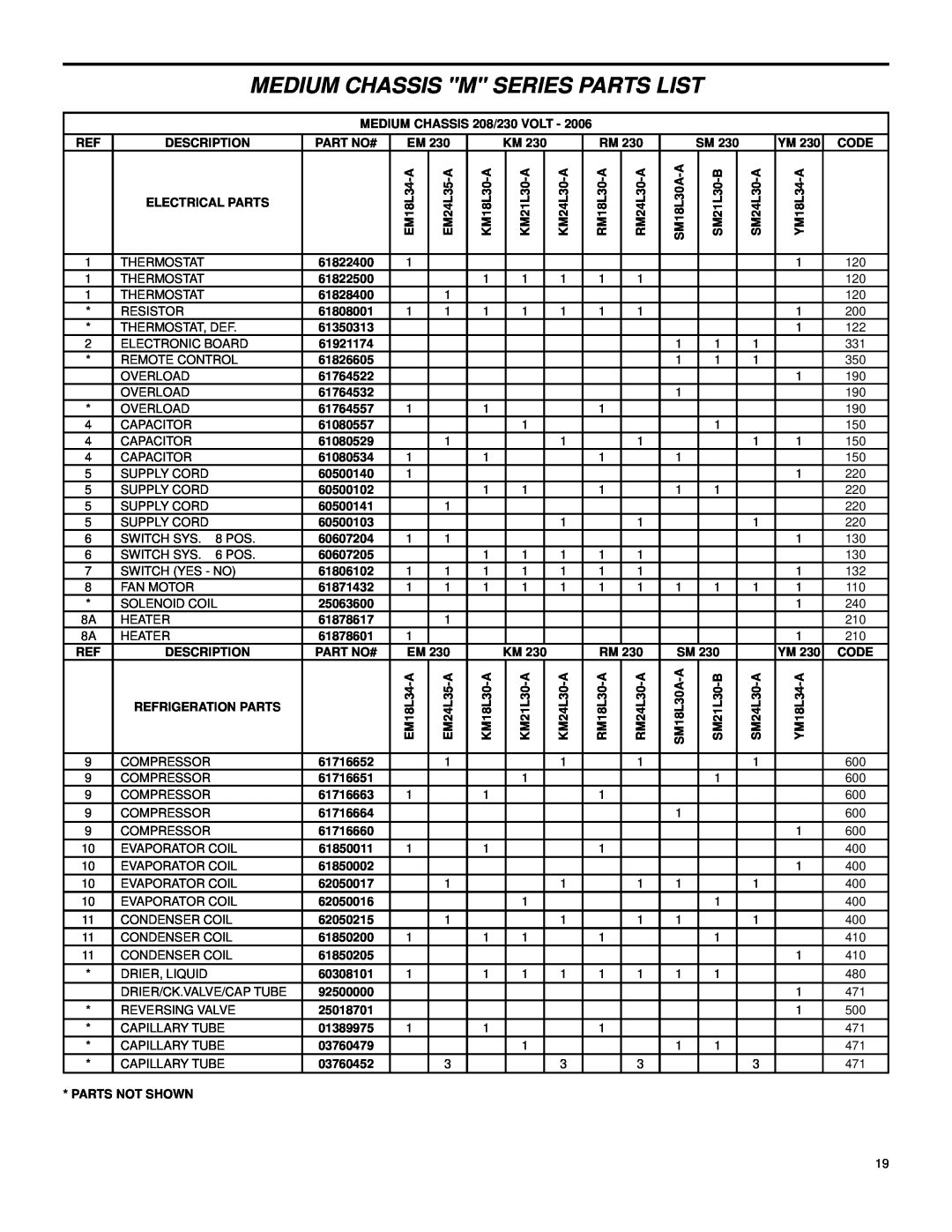 Friedrich 2006 manual Medium Chassis M Series Parts List 
