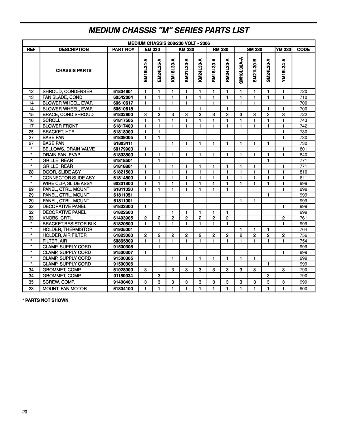 Friedrich 2006 manual Medium Chassis M Series Parts List, Shroud, Condenser 