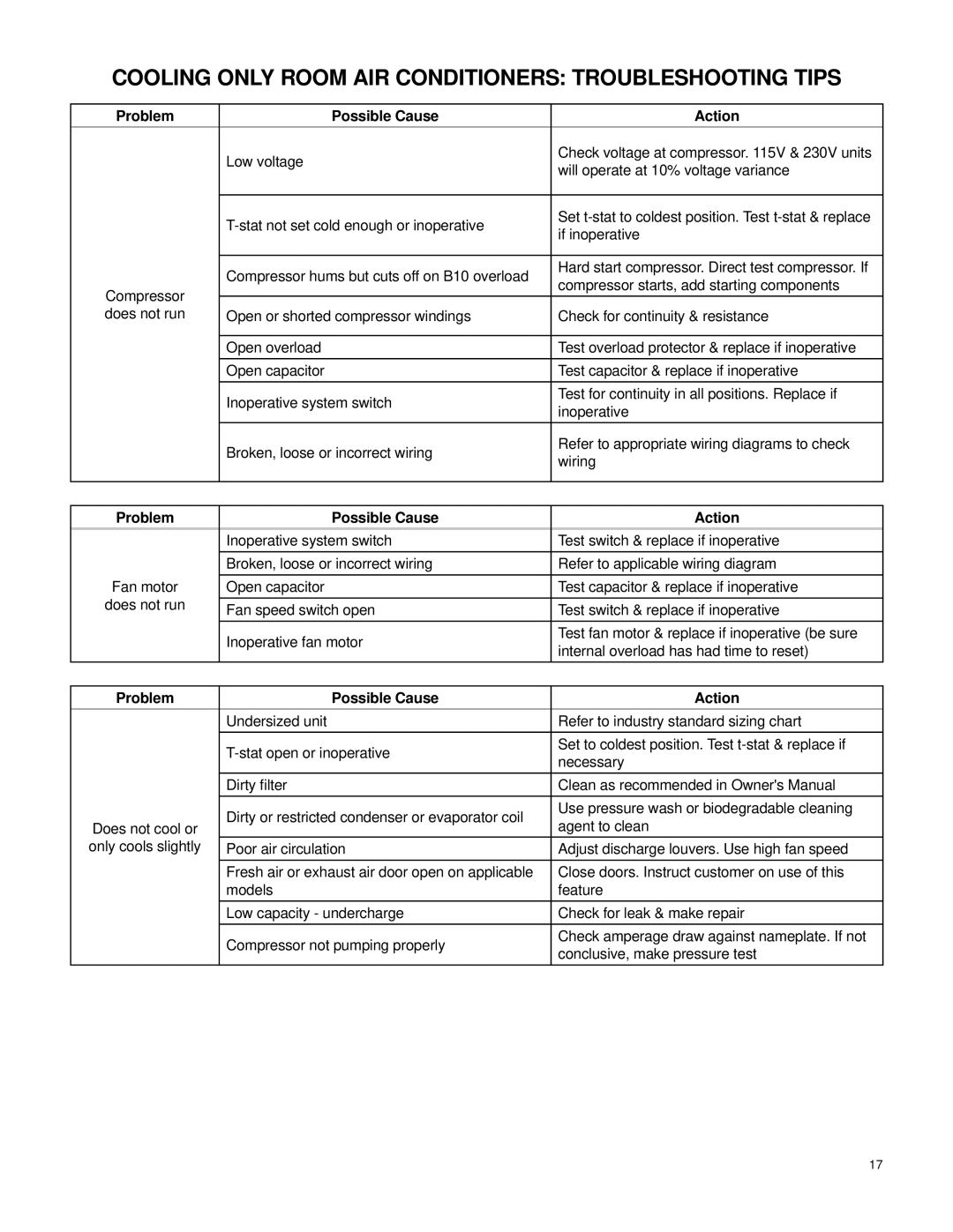 Friedrich 2007 service manual Cooling only Room AIR Conditioners Troubleshooting Tips, Problem Possible Cause Action 