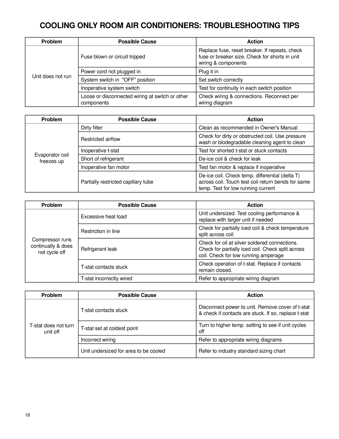 Friedrich 2007 service manual Replace fuse, reset breaker. If repeats, check 