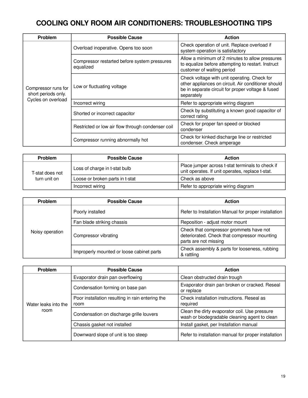 Friedrich 2007 service manual To equalize before attempting to restart. Instruct 