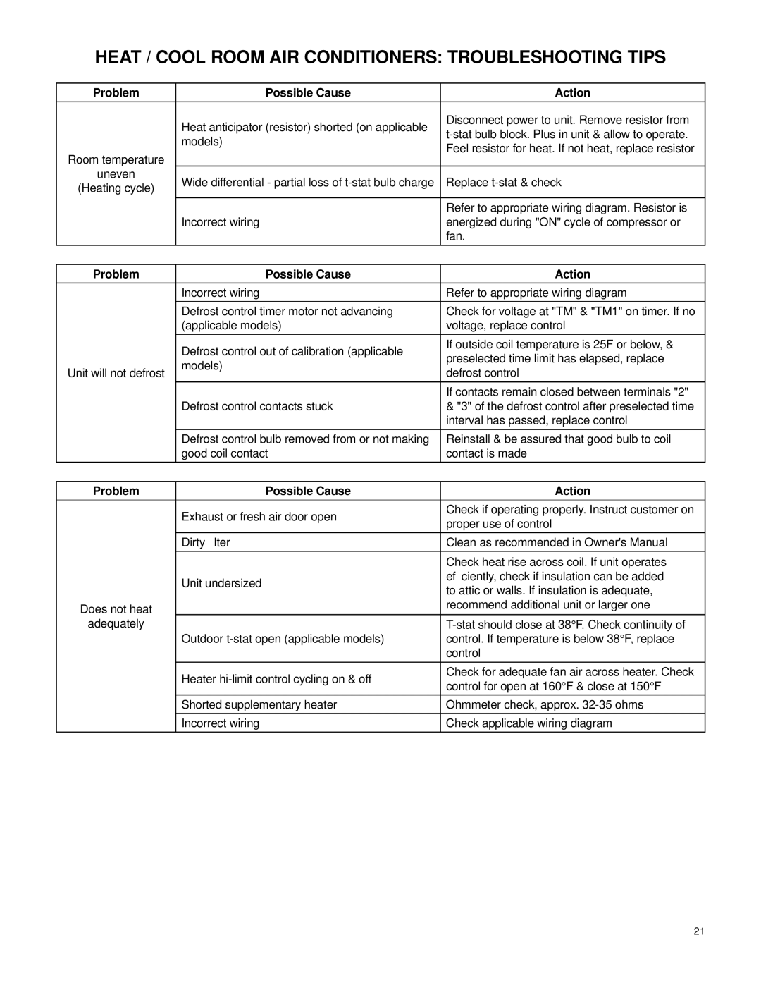 Friedrich 2007 service manual Heat / Cool Room AIR Conditioners Troubleshooting Tips 