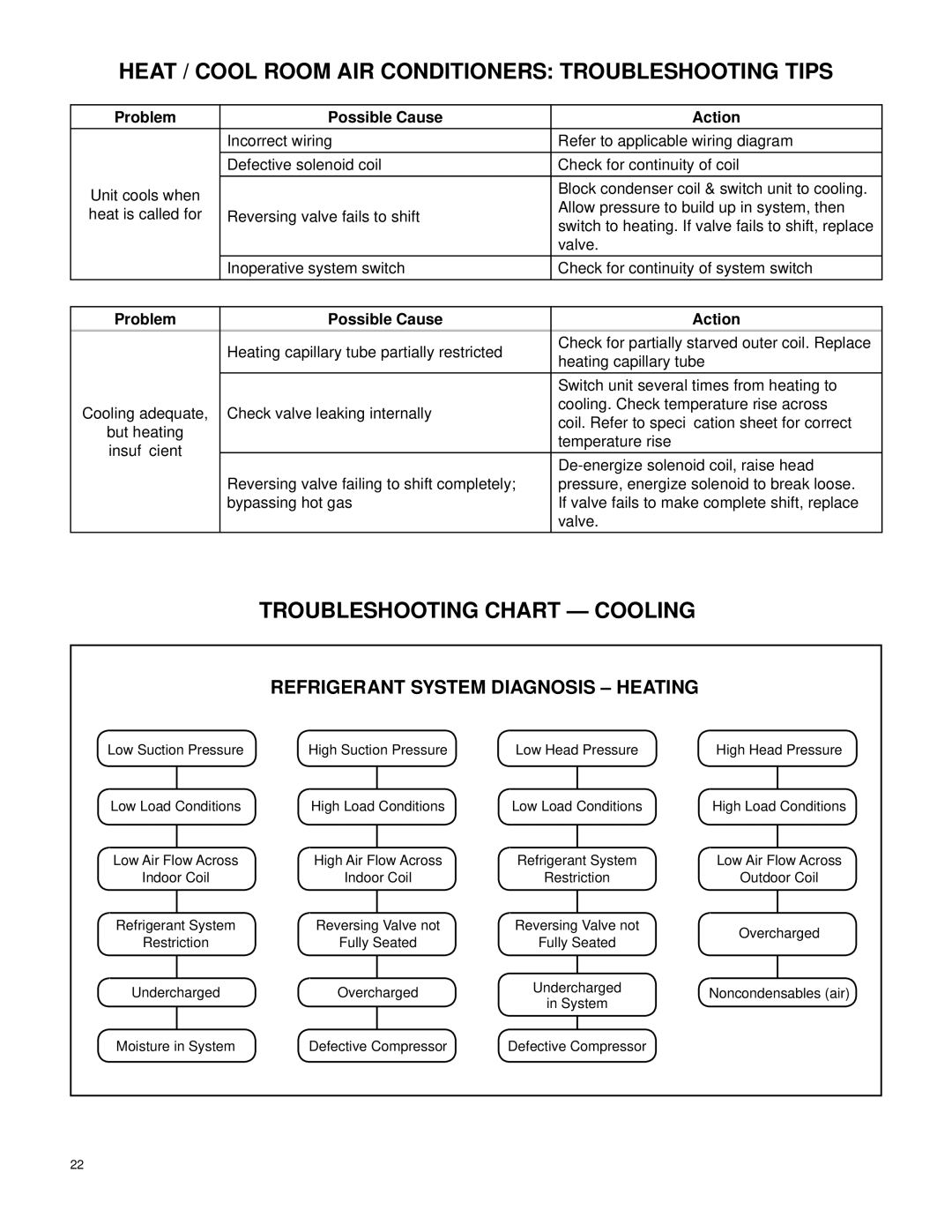 Friedrich 2007 service manual Troubleshooting Chart Cooling, Refrigerant System Diagnosis Heating 