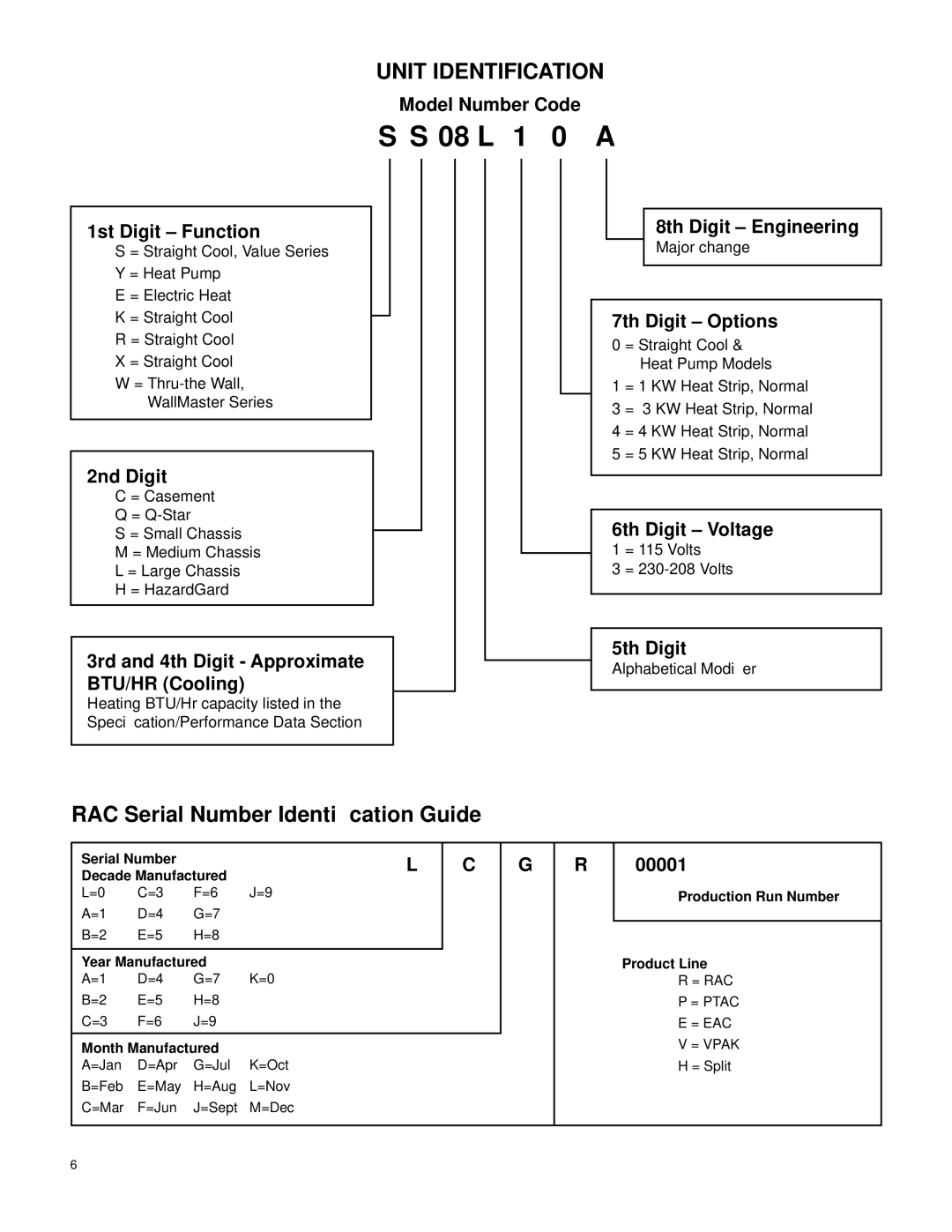 Friedrich 2007 service manual 08 L 1, Unit Identification 