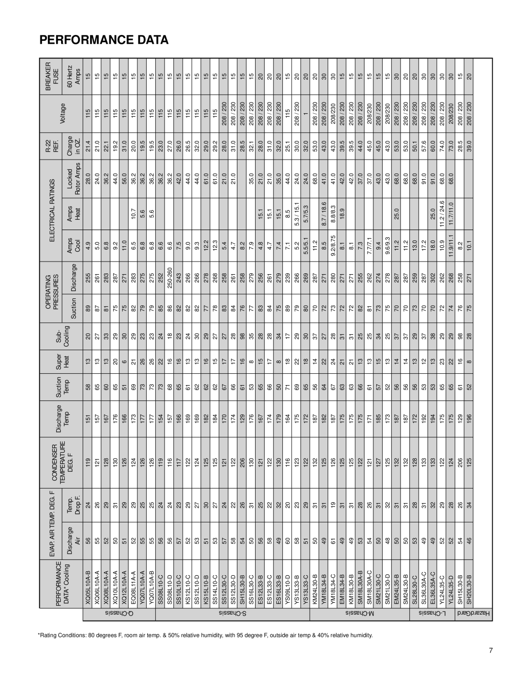 Friedrich 2007 service manual Performancedata 