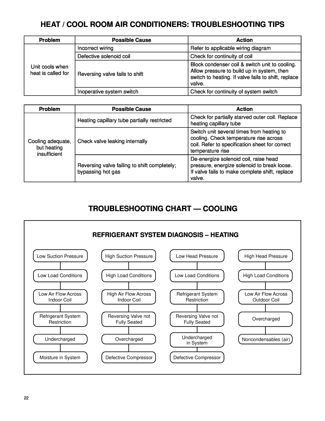 Friedrich 2007 service manual Troubleshooting Chart - Cooling, Refrigerant System Diagnosis - Heating 