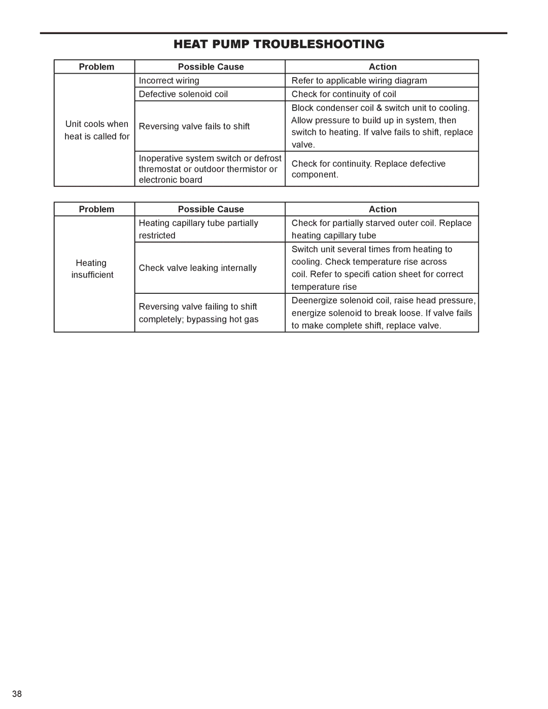 Friedrich 2008, 2009 service manual Heat Pump Troubleshooting 