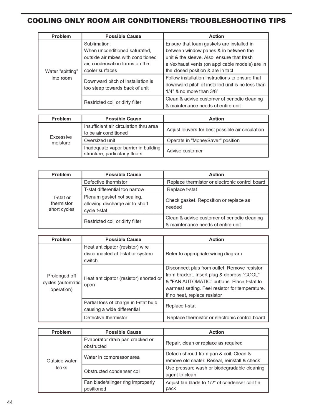 Friedrich 2008, 2009 service manual Problem Possible Cause Action 