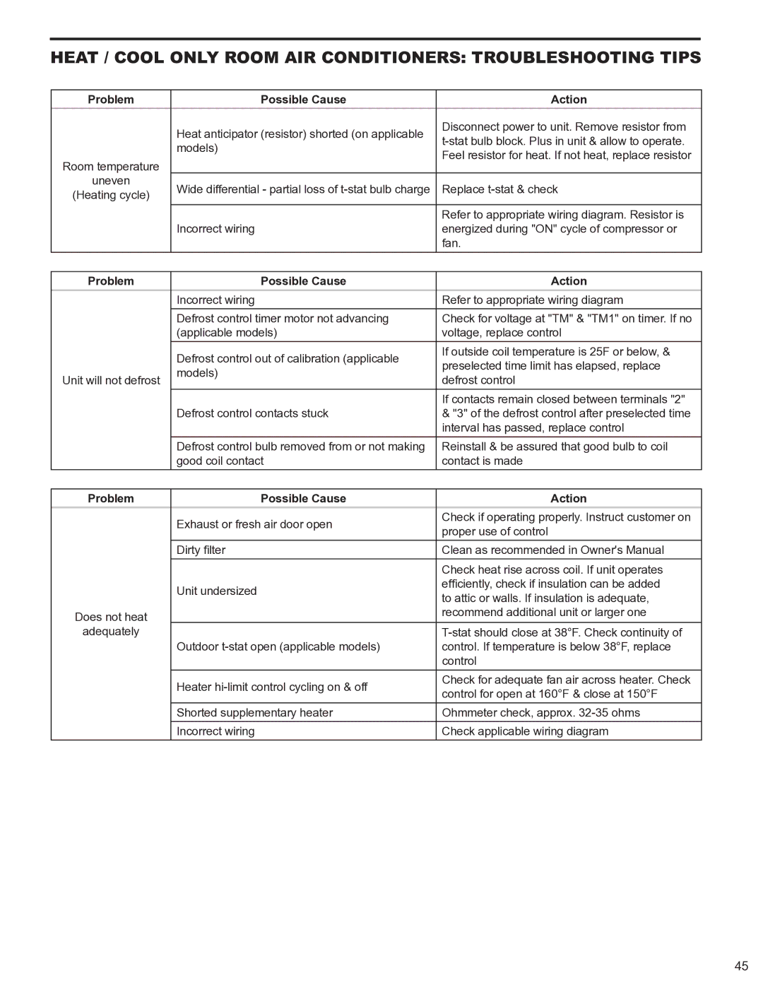 Friedrich 2009, 2008 service manual Heat / Cool only Room AIR Conditioners Troubleshooting Tips 