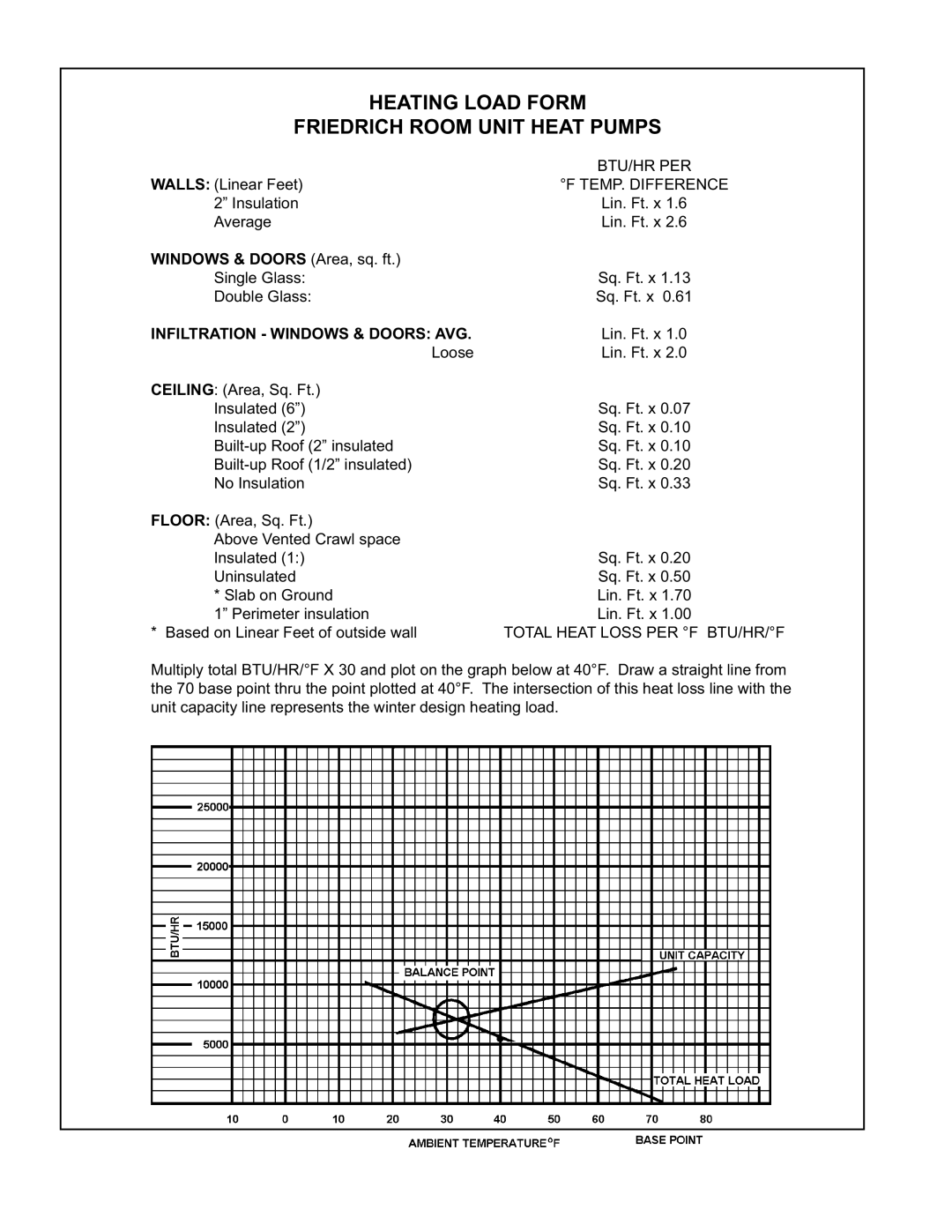 Friedrich 2008, 2009 service manual Windows & Doors Area, sq. ft, Infiltration Windows & Doors AVG 