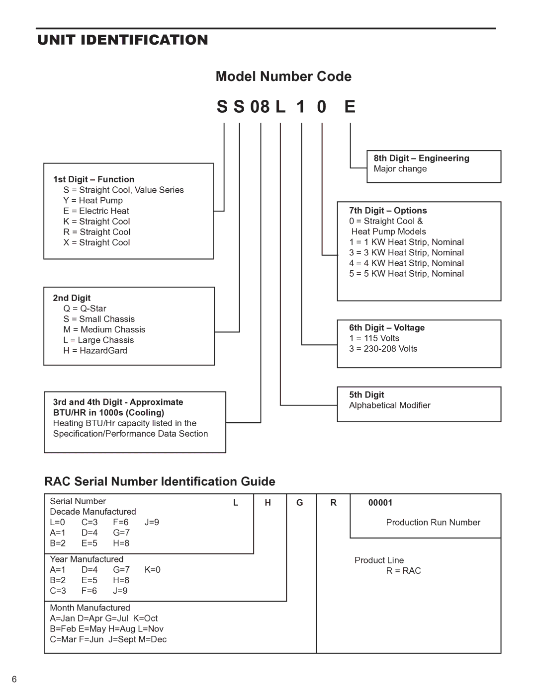 Friedrich 2008, 2009 1st Digit Function, 2nd Digit, 7th Digit Options 0 = Straight Cool & Heat Pump Models, 00001 