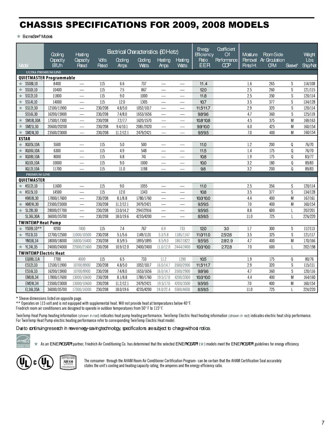 Friedrich service manual Chassis Specifications for 2009, 2008 models 