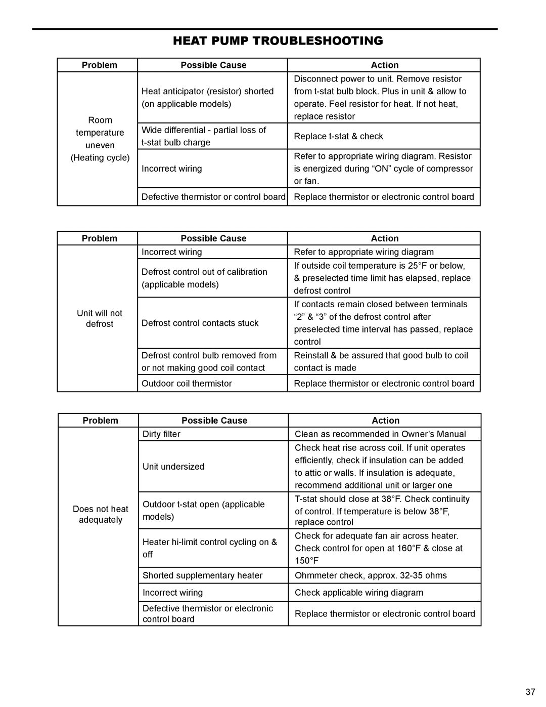 Friedrich 2009, 2008 service manual Heat Pump Troubleshooting 