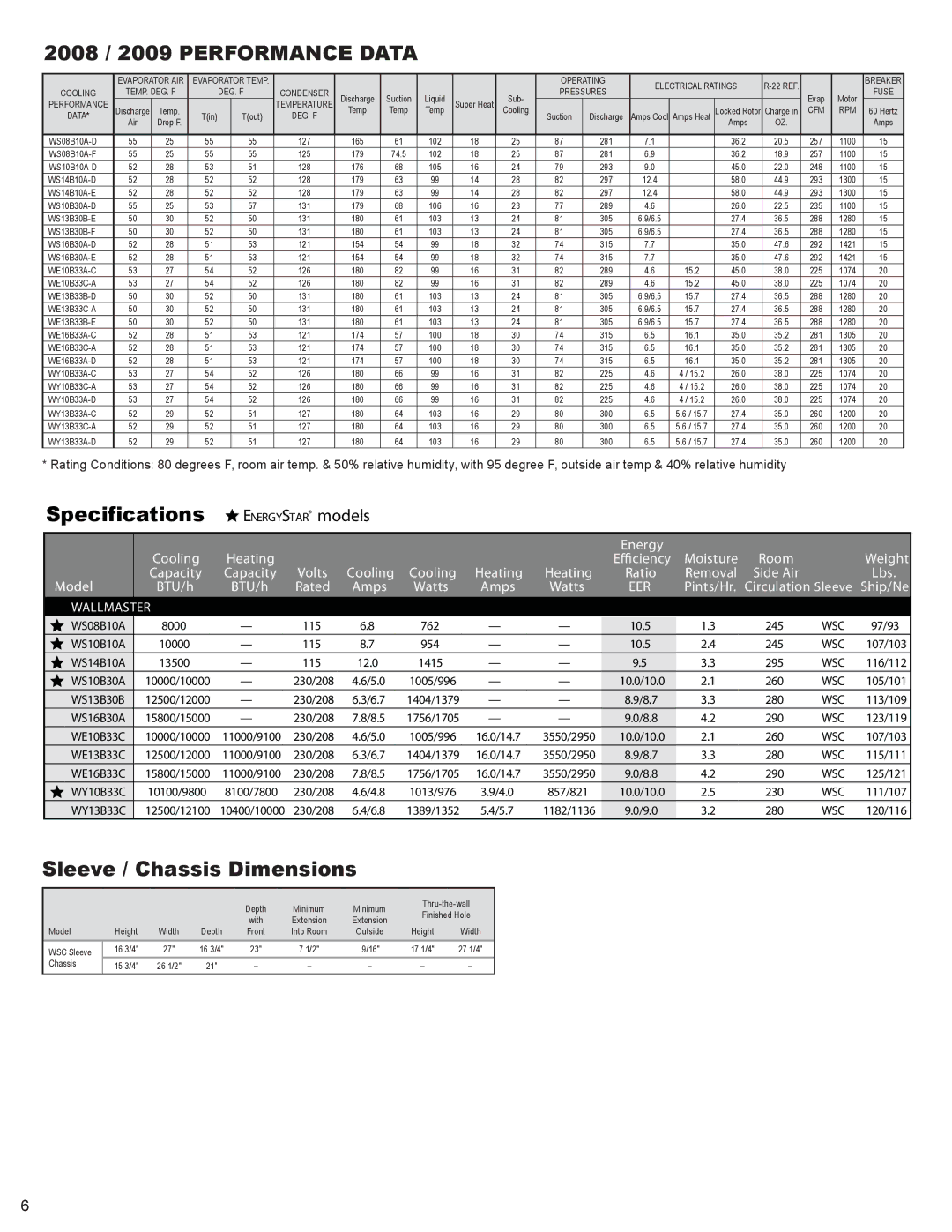 Friedrich service manual 2008 / 2009 Performance Data 