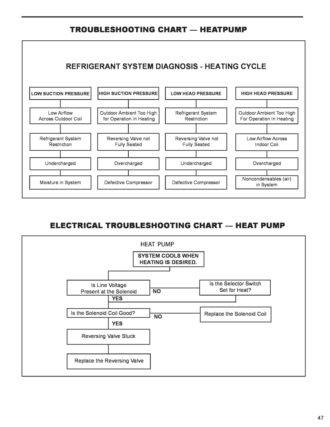 Friedrich 2009, 2008 Refrigerant System Diagnosis - Heating Cycle, Electrical Troubleshooting Chart - Heat Pump 