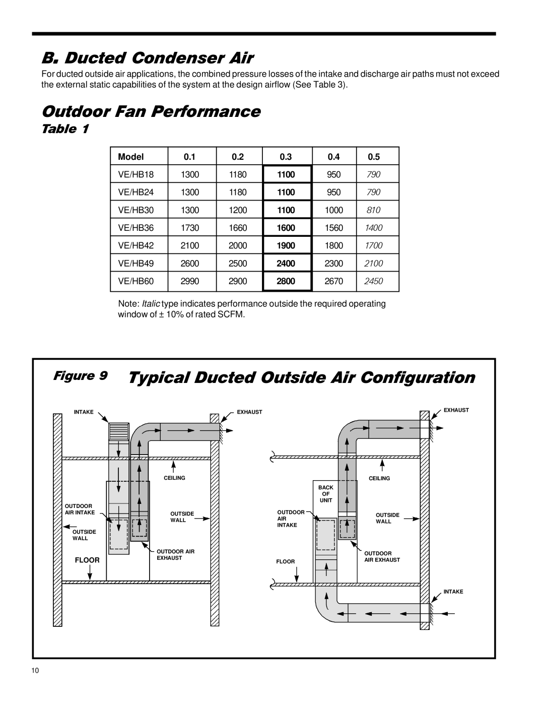 Friedrich 18, 24, 60, 49, 36, 42, 30 Ducted Condenser Air, Outdoor Fan Performance, Typical Ducted Outside Air Configuration 