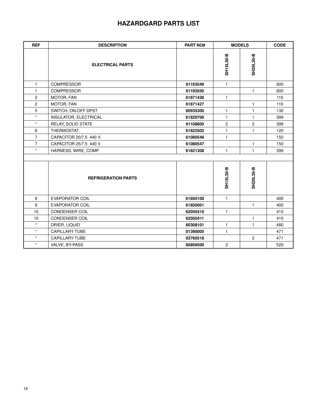 Friedrich 60 Hz manual Hazardgard Parts List, Description Part NO# Models Code 